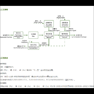重金属减排